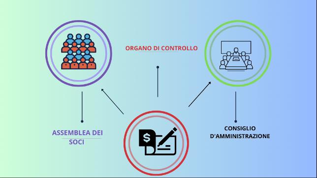 Valori Mutua Nuova Sanità