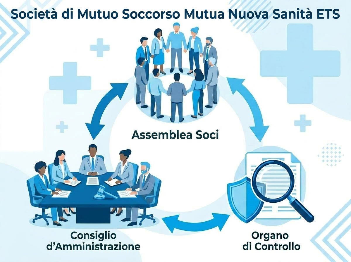 Valori Mutua Nuova Sanit&agrave;
