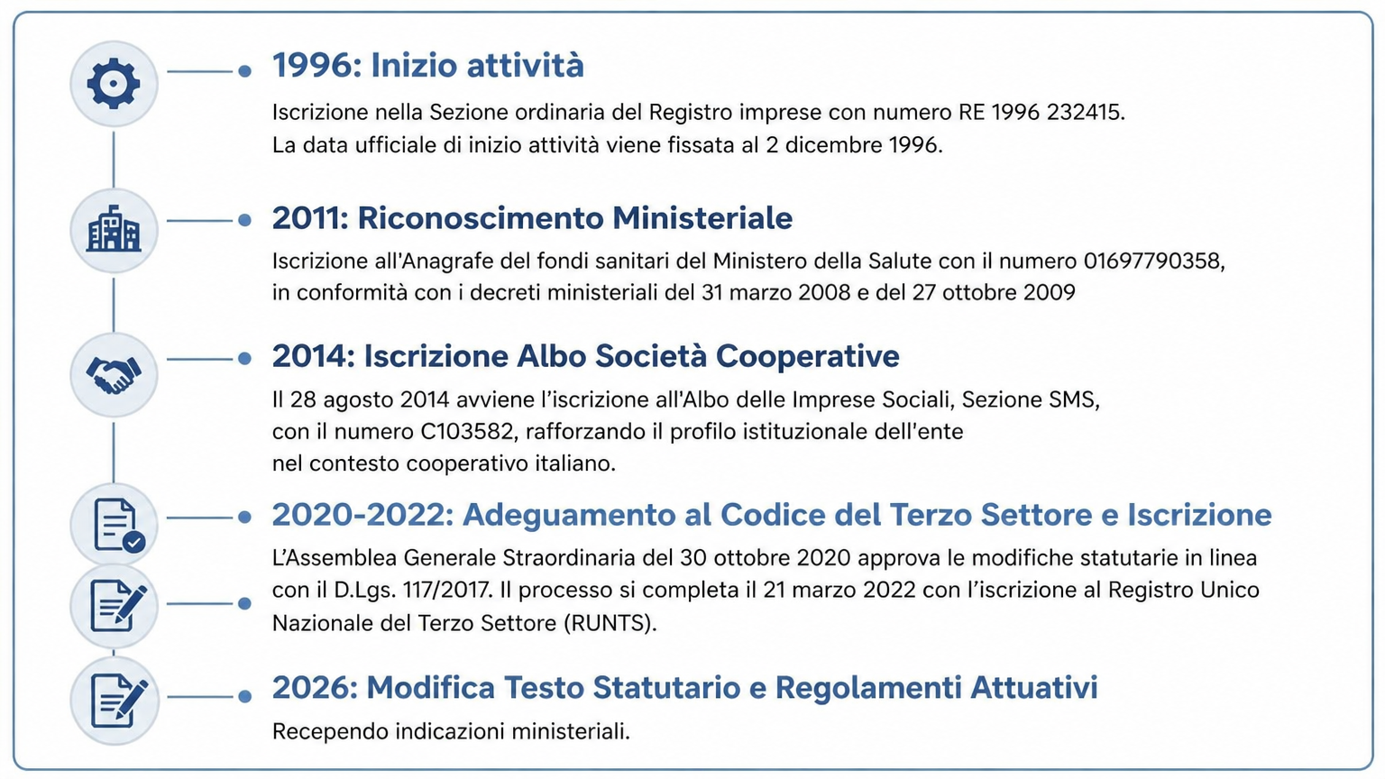 Storia Mutua Nuova Sanità