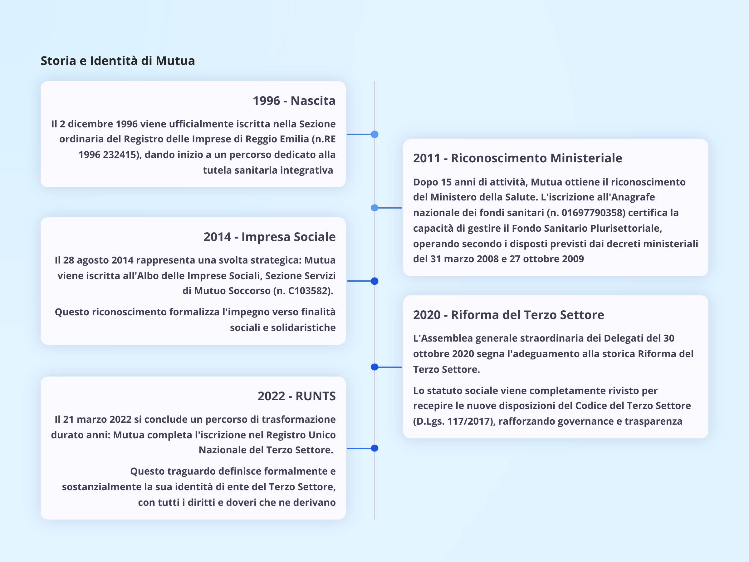 Storia Mutua Nuova Sanità